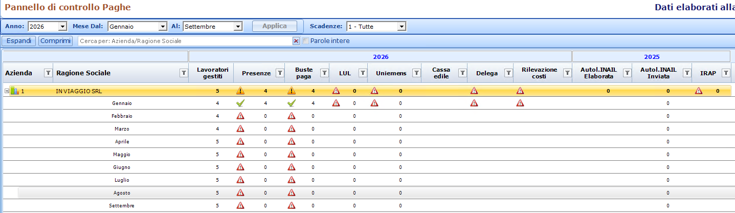 pannello controllo paghe pannello controllo paghe